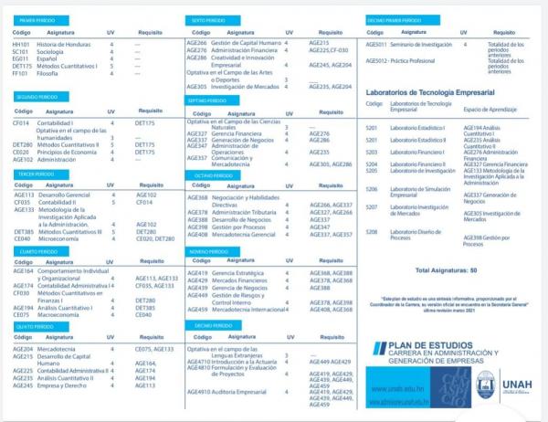 Plan de Estudio Administracion y Generacion de Empresas2