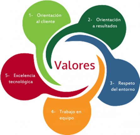 ResizedImage445431 valores123